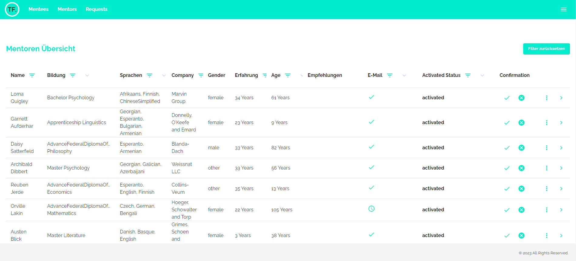 Admin Dashboard